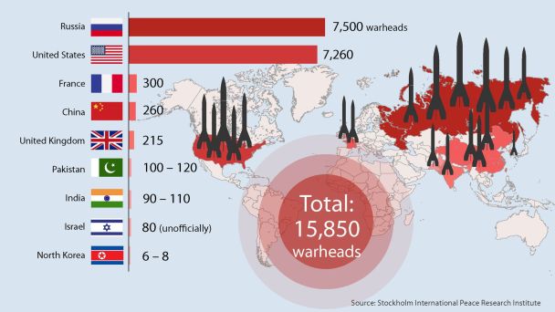 La carte du nombre d'ogives nucléaires par pays